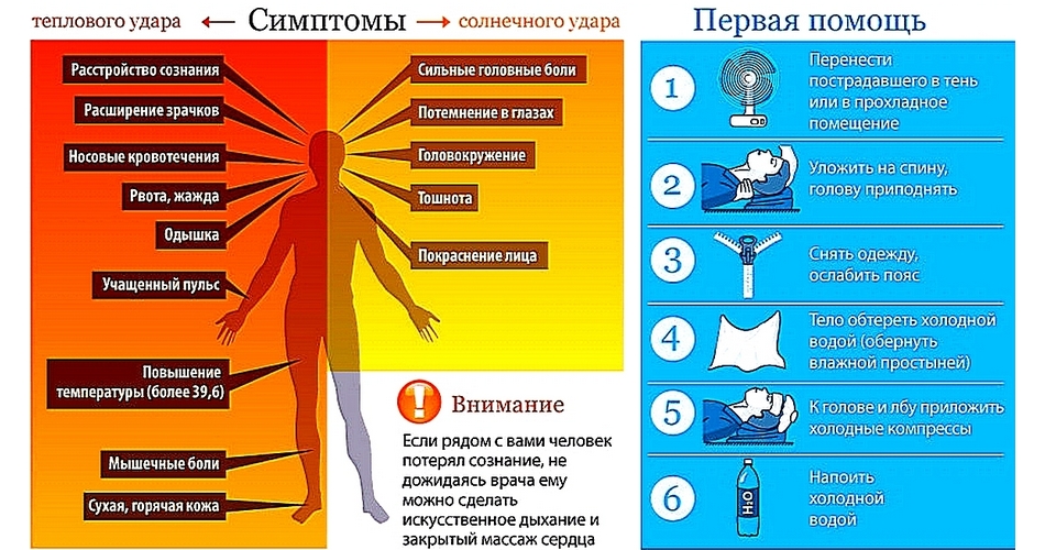 Почему оренбуржцам стоит пить в жару подсоленную воду, а не обычную?